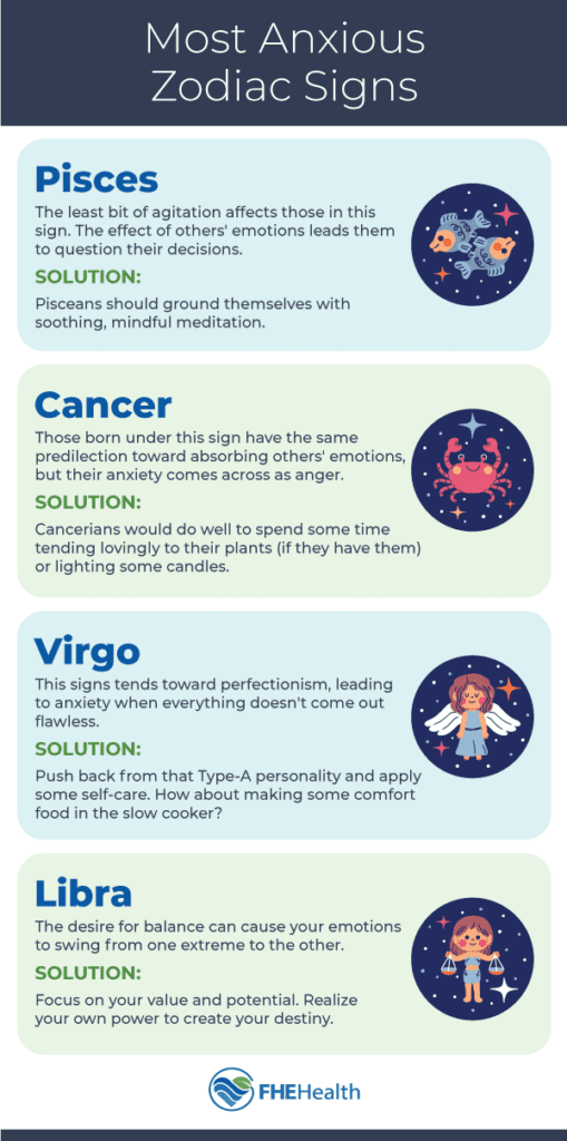 What is the most anxious zodiac sign