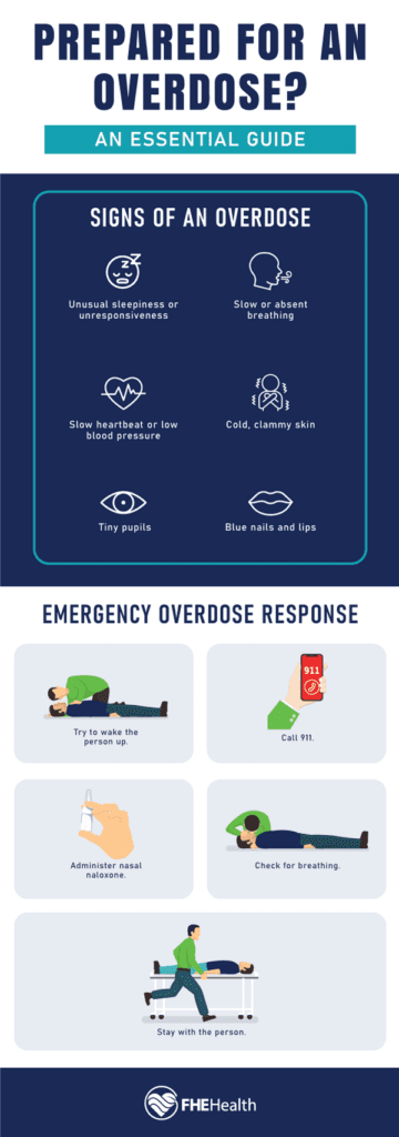 How to be prepared for an overdose