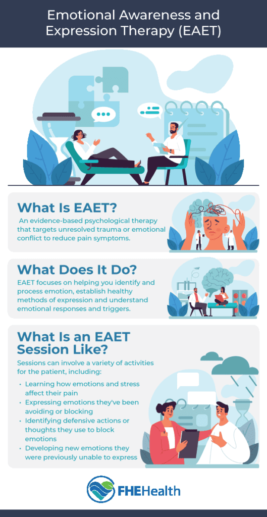 What is Emotional Awareness and Expression Therapy