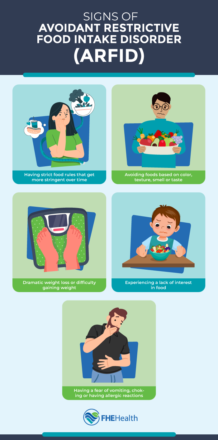 How is ARFID diagnosed and what are the signs?