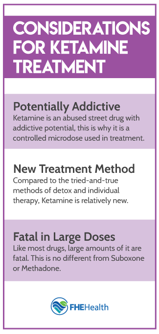 Considerations for Ketamine Therapy