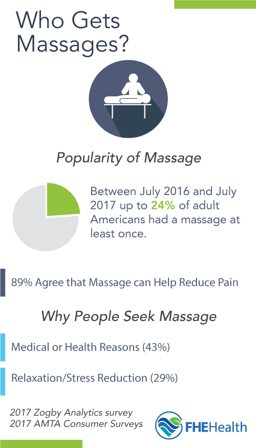 Who Gets Massages