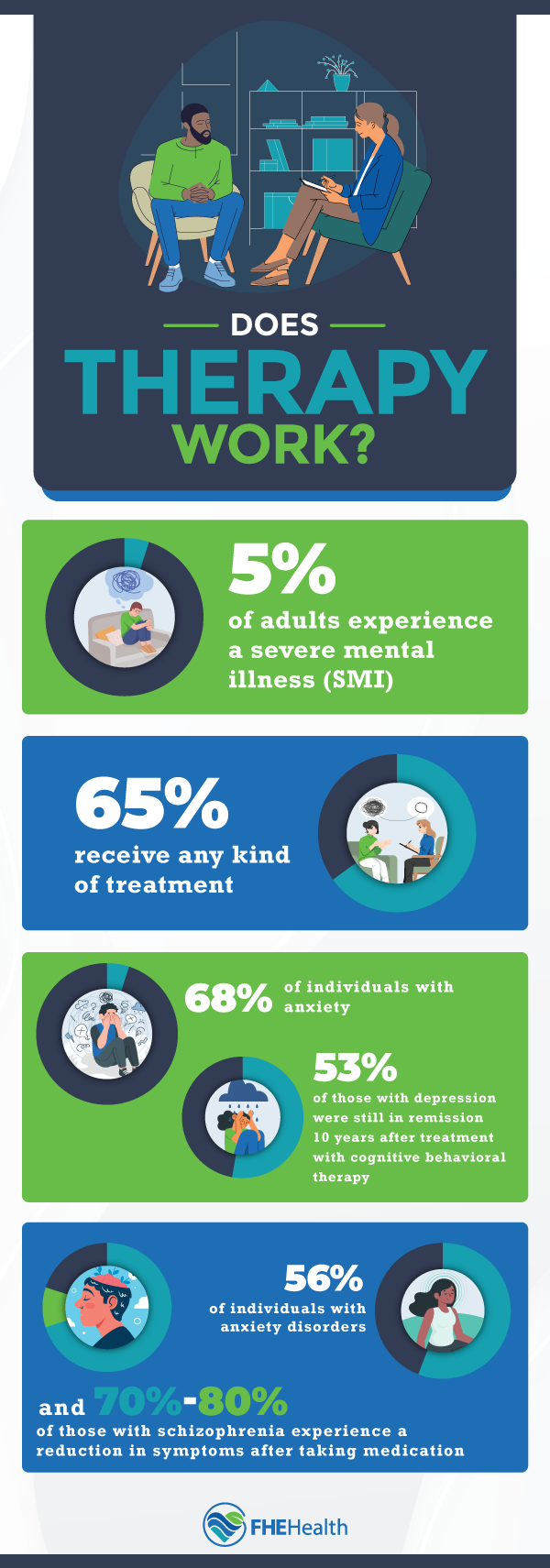 Residential Mental Health Treatment