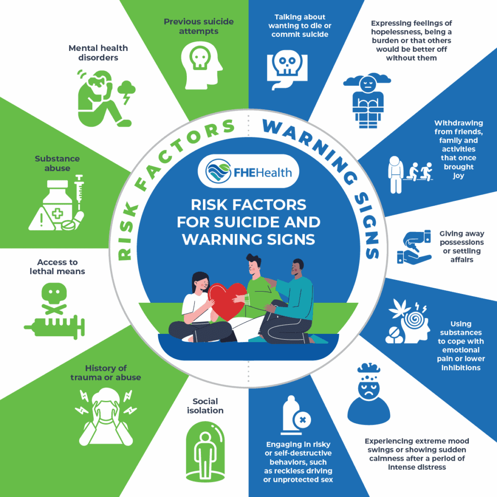 Subtle signs of increased suicide risk