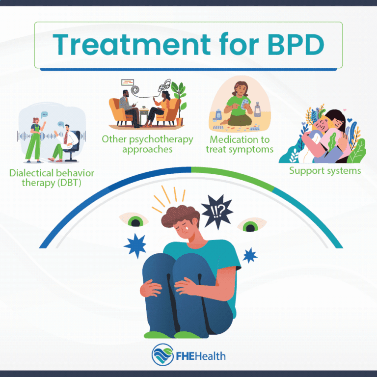 Is it BPD or Something Else? How to tell the difference | FHE Health