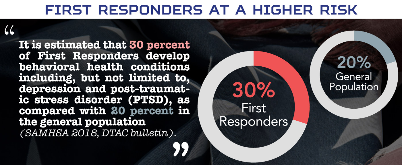PTSD Stats for first responders